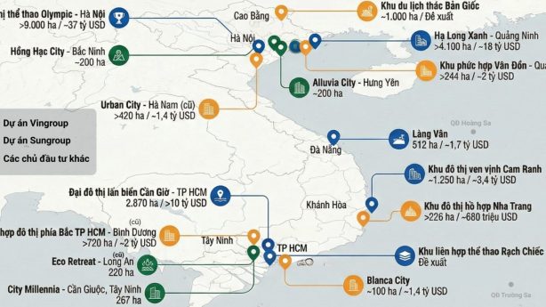 Năm bùng nổ những đại dự án bất động sản